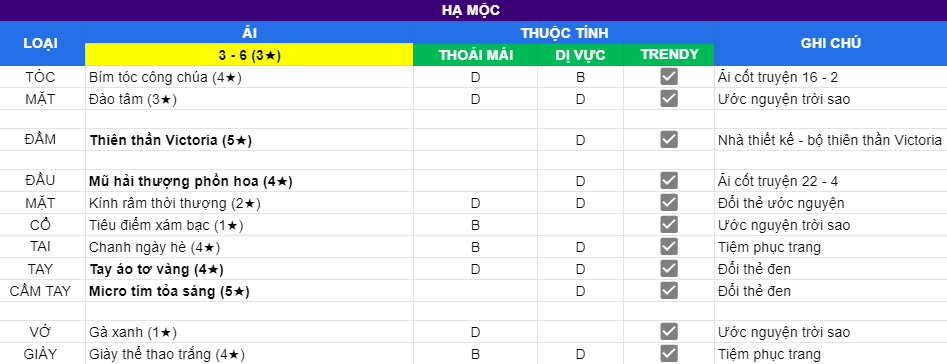 Hạ Mộc | Ải 3 - 6 | 3 sao