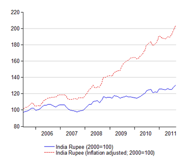 06_inr