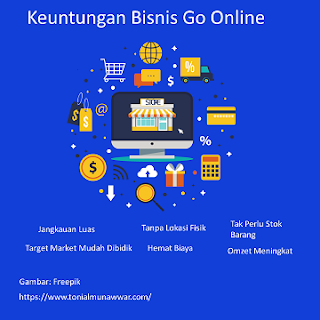 Bisnis Kian Pesat Dengan Domain yang Tepat