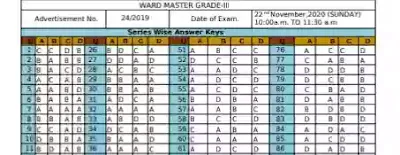 WBPSC Ward Master Grade III Answer Key 2020