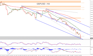 Technical Analysis Forex