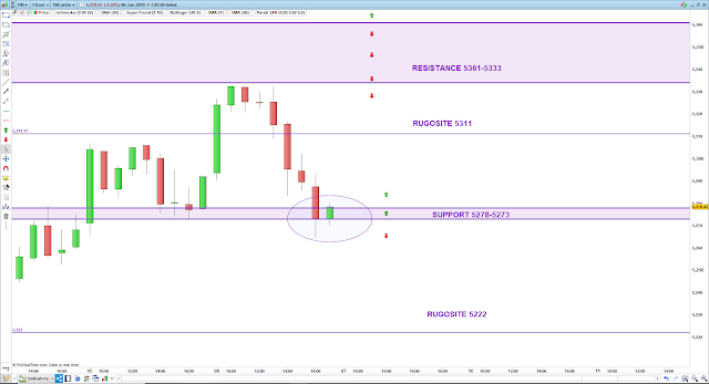 Trading cac40 07/06/19