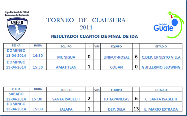 RESULTADOS CUARTOS DE FINAL IDA