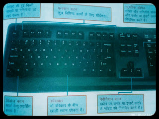 कंप्यूटर की-बोर्ड 