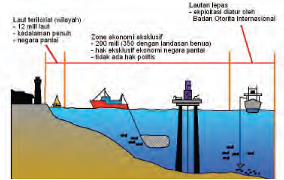 Pembagian Wilayat Laut Indonesia Menurut Konvensi Hukum 