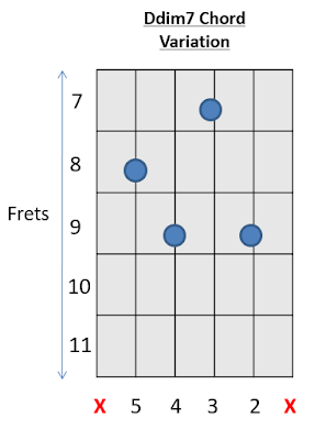 Ddim7 Chord Guitar Chords with Prince 3