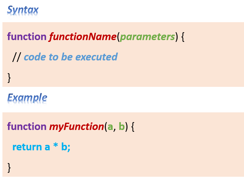 JavaScript Hindi Notes Function Syntax