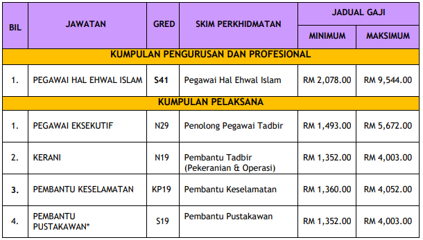 Jawatan Kosong Universiti Teknologi MARA (UiTM) Sabah 