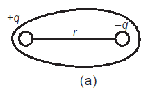 a. momen dipol senyawa polar (μ ≠ 0)