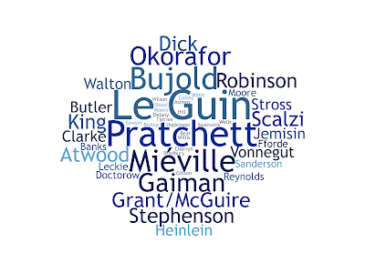 image: wordcloud of authors sized to number of titles from their catalog discussed