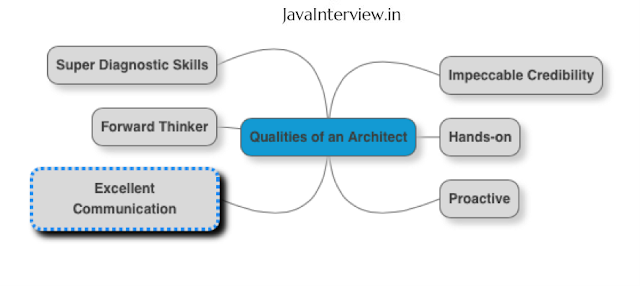 Architect Interview Questions - Qualities