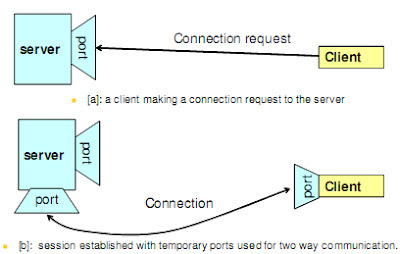 socket program in c