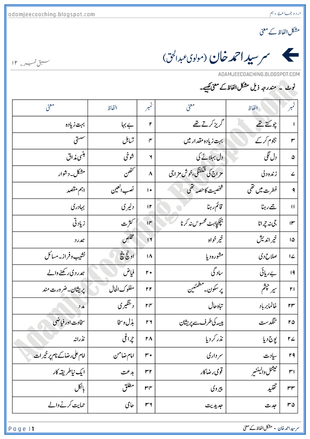 sir-syed-ahmed-khan-words-meaning-urdu-10th