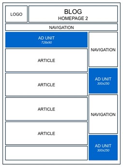 AdSense reklam yerleşimi