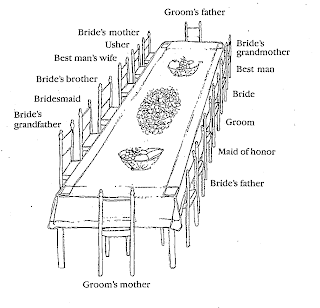 At a smaller wedding dinner a rectangular table is best