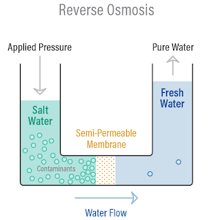 Desalinasi air laut dengan reverse osmosis