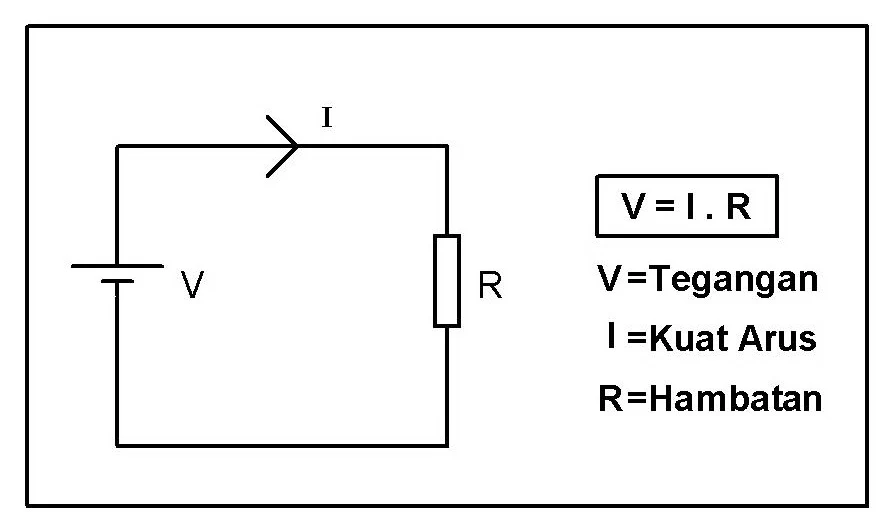 Pengertian Hukum Ohm dan rumusnya