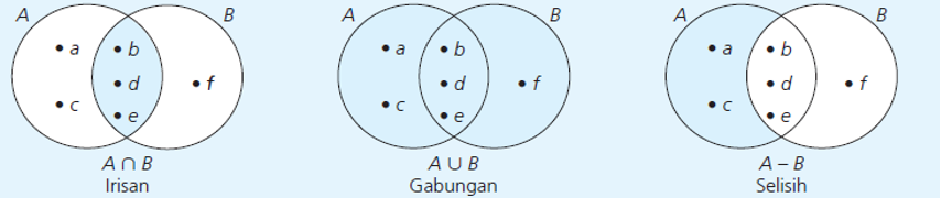 Jawaban operasi biner himpunan