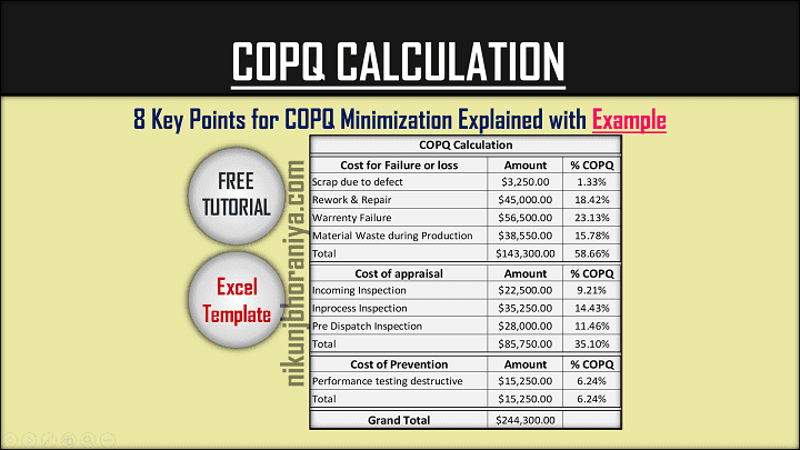 COPQ Calculation with Excel Template COPQ Minimization