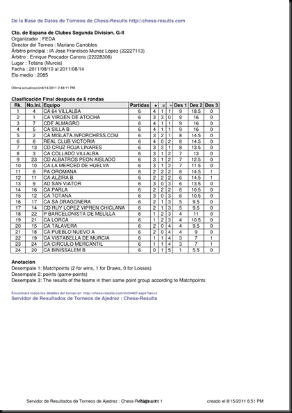 chessResultsList Copy_0