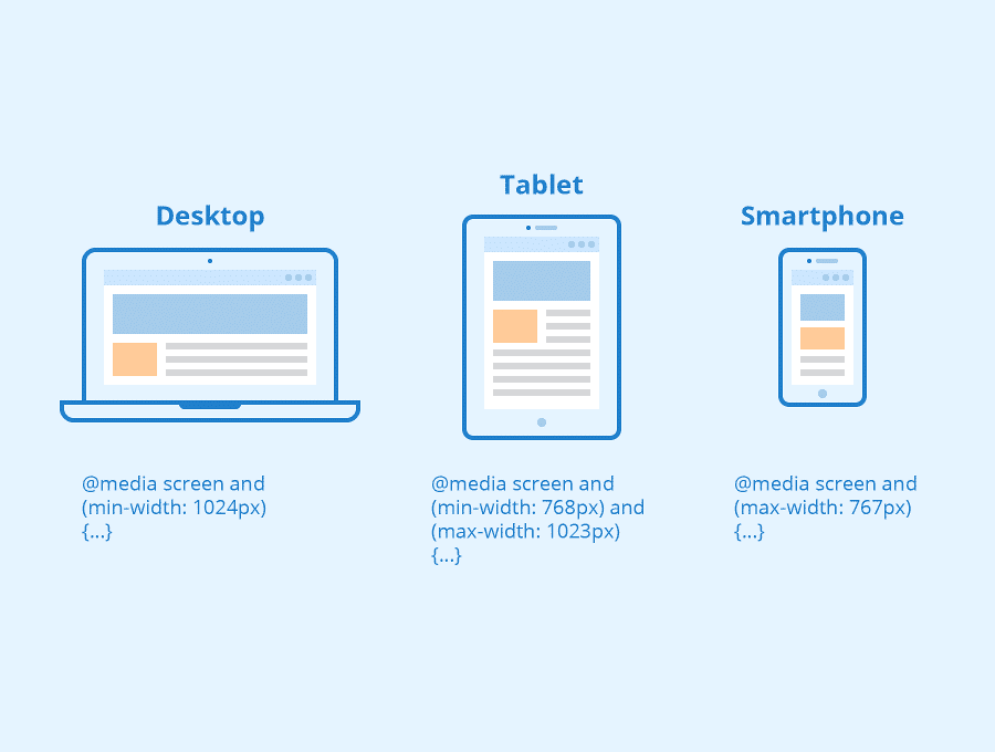 Viewport meta tag - HTML: HyperText Markup Language