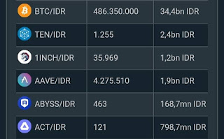 perbedaan harga cryptocurrency