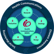 Effective Communication Strategies for Public Health Initiatives