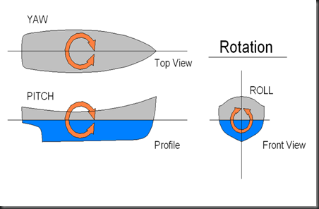 800px-Rotations