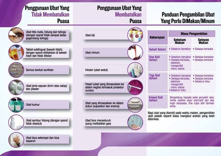 Panduan Pengambilan Ubat Semasa Berpuasa  Nota Farmasi