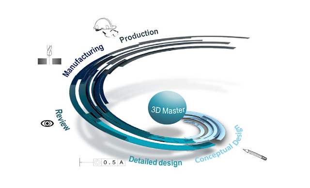 2D, 3D, 3D Master, CATIA, Manufacturing