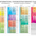 Chronostratigraphy: Beats Of The Geological Time Scale