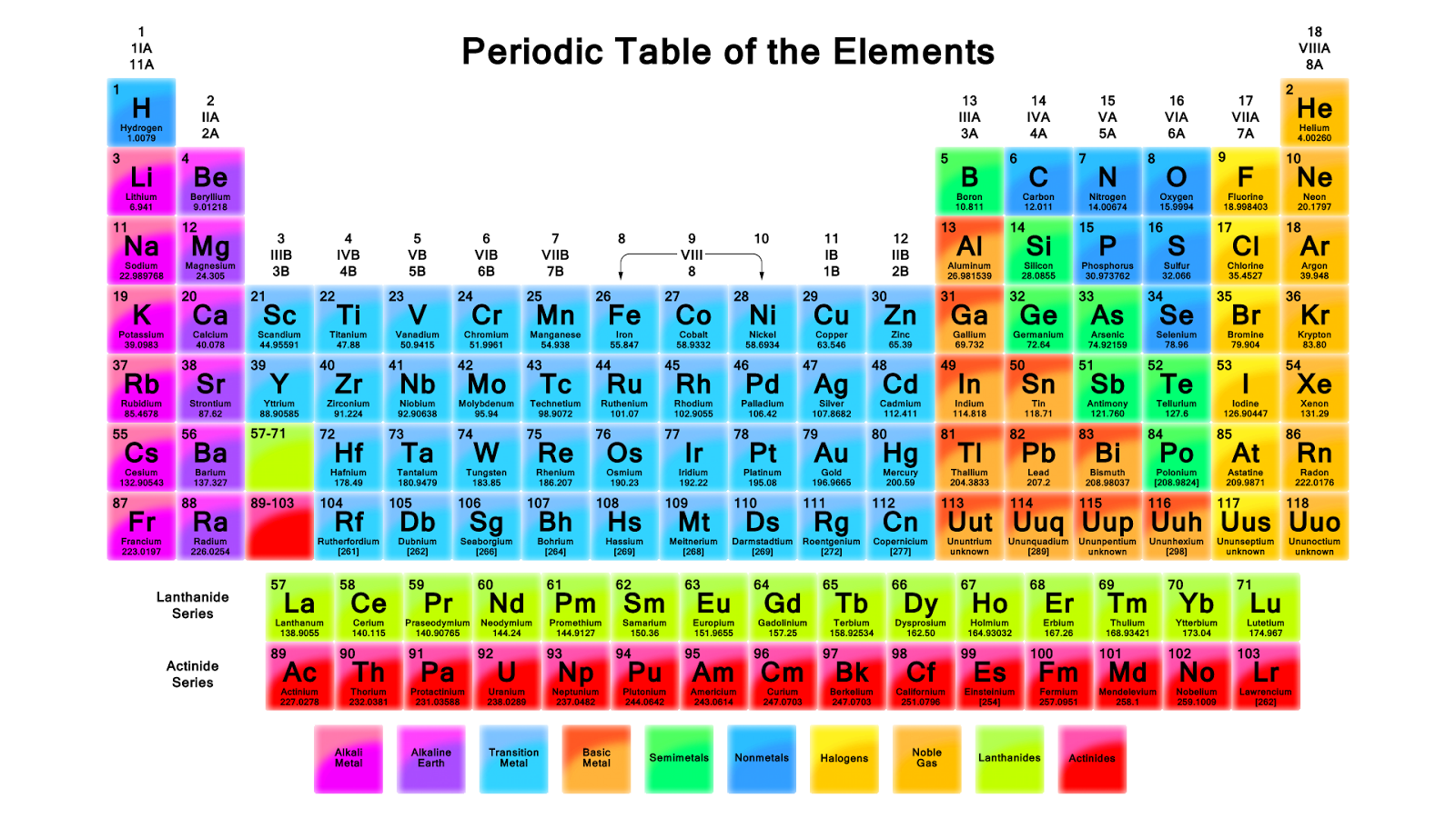 Matter | Funtastic Study