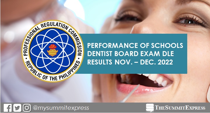 PERFORMANCE OF SCHOOLS: November-December 2022 Dentist board exam results