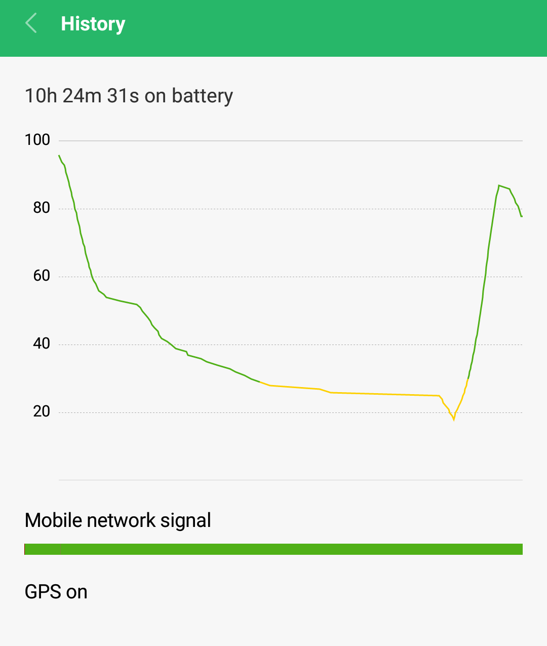 Cara Mengatasi Batre Boros Redmi Note 3 - Simak Gambar Berikut