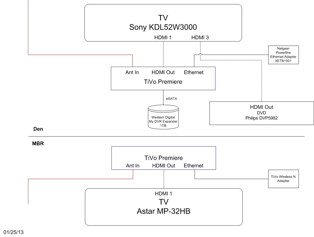 Ben's Blog: TV Wiring Diagram