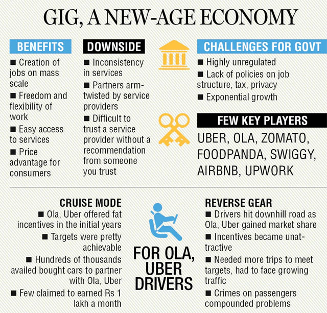 Niti Aayog’s report on India’s gig economy