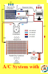 Automotive Air Conditioning  System types   A/C System with 