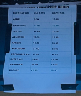 New list of transport fares following GPRTU’s increment.