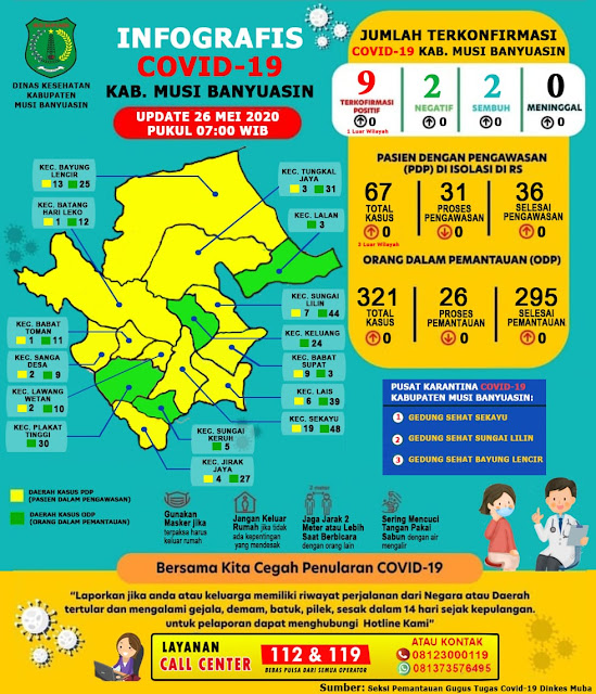 Jalani Isolasi 10 Hari, PDP 51 Berusia 75 Asal Muba Meninggal Dunia