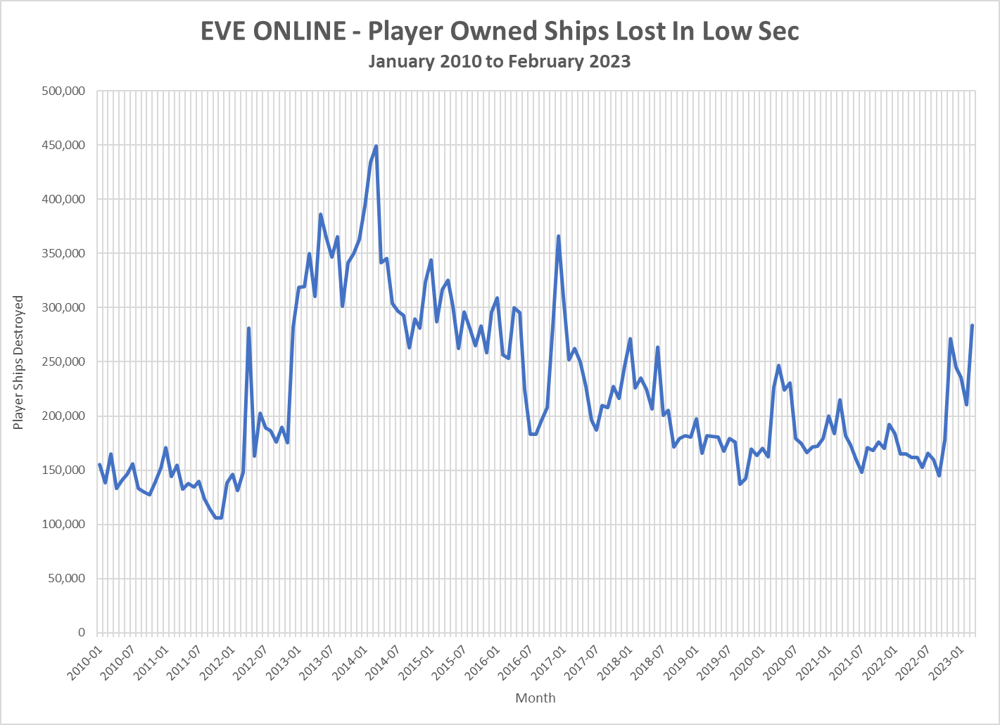 EVE Online Live Player Count and Game Statistics