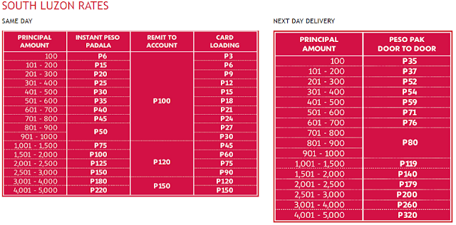 lbc padala rates south luzon