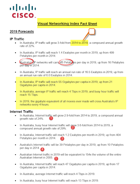 " the rise of australian web hyperconnectivity growth: Cisco forecasts"