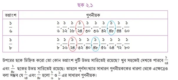 সপ্তম শ্রেণির গণিত সমাধান ৩য় অধ্যায় (ভগ্নাংশের গসাগু ও লসাগু) Class 7 Math Solution Chapter 3 - PDF (2023)