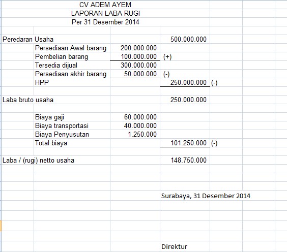 Belajar usaha: Contoh Pelaporan SPT Tahunan Badan 2015