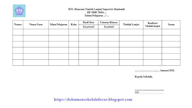 format rtl (rencana tindak lanjut) supervisi akademik