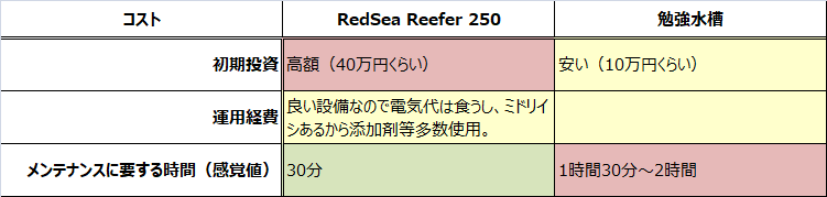 hikaku3