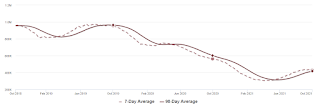 Lumcber Prices