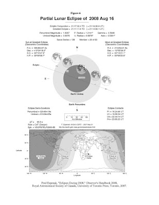 Datos del eclipse parcial de la Luna del 16/08/2008