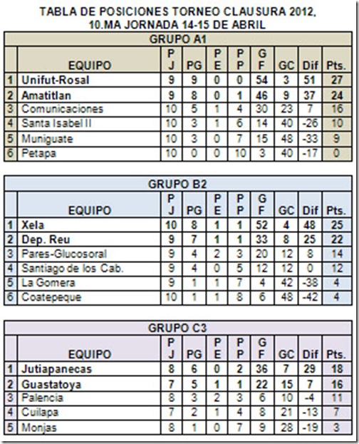 tablas