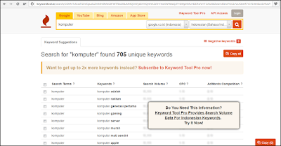 Cara Mudah Riset Keywords Untuk Artikel Blog